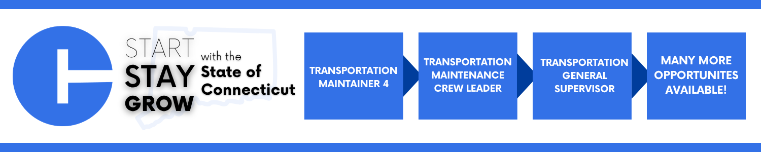 A graphic displaying a career progression pathway for a Transportation Maintainer 4, Transportation Maintenance Crew Leader, Transportation General Supervisor and leading to many more opportunities avalible!